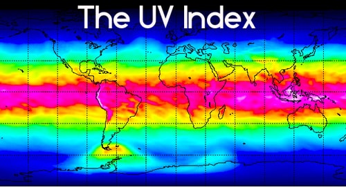 The UV Index and Summer Skin Safety