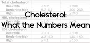 Cholesterol: What the Numbers Mean