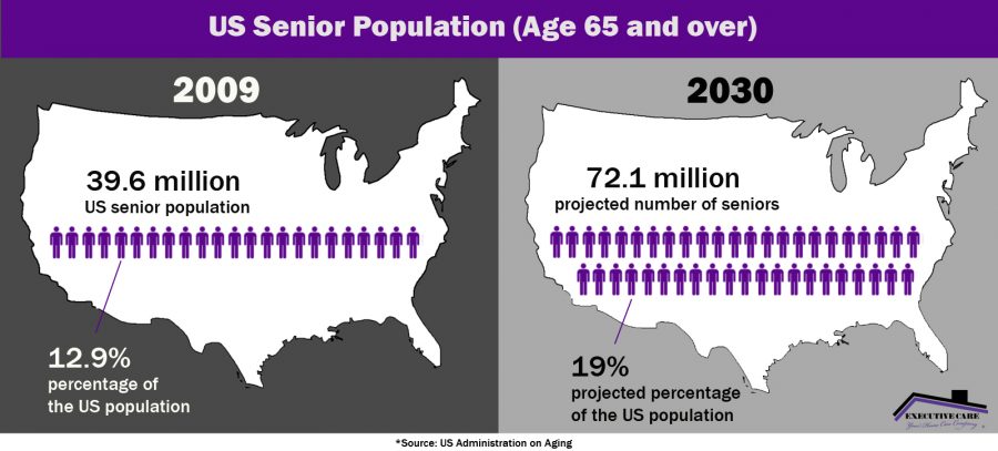 US senior pop infographic copy3